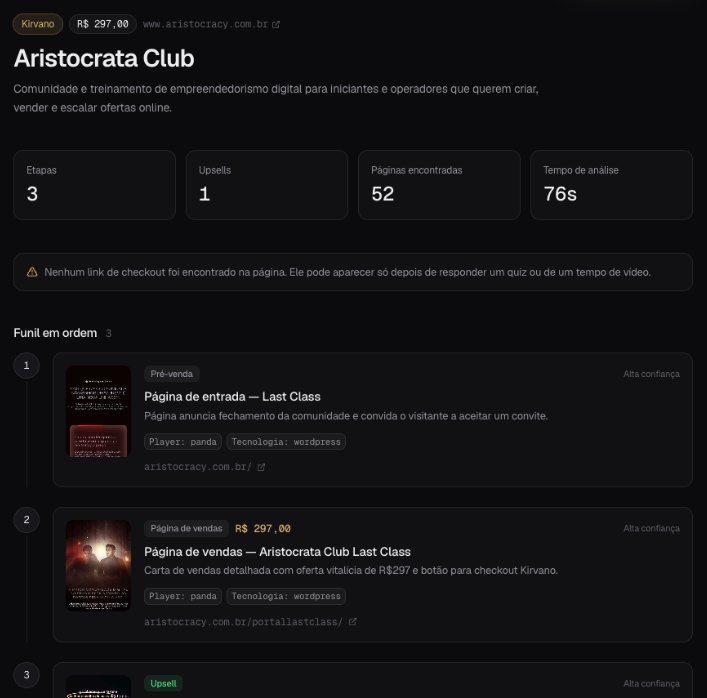 Análise de funil com etapas, upsells, preços e plataforma de checkout
