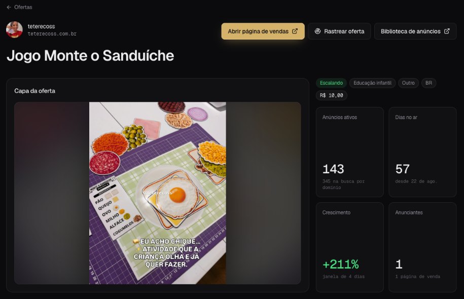 Oferta Jogo Monte o Sanduíche: R$ 10, 143 anúncios ativos, 57 dias no ar, +211% de crescimento
