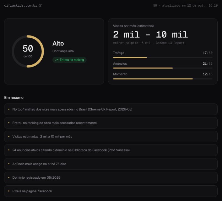 Análise de tráfego com score de 0 a 100 e visitas estimadas por mês